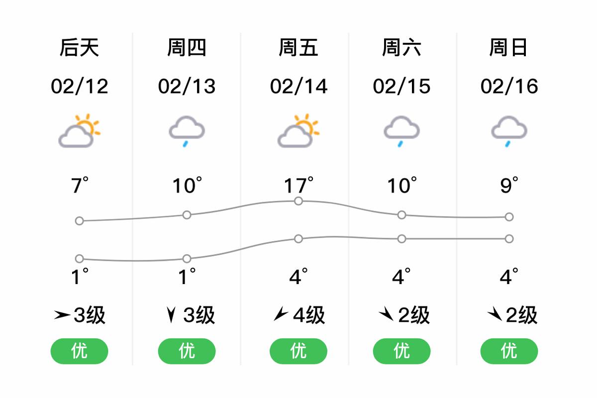 盘县城关镇天气预报，盘关天气预报一周？  第5张