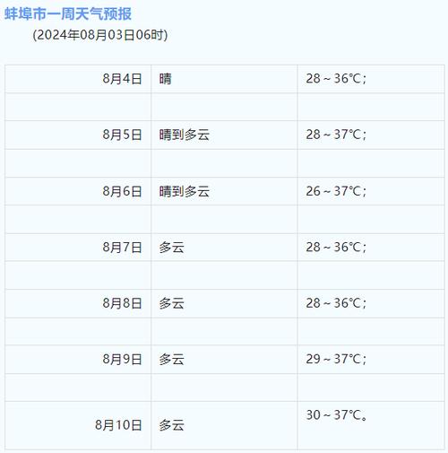 天气预报新闻联播后，天气预报新闻联播后视频  第5张