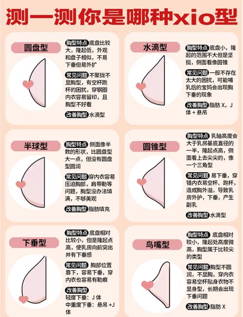 世界上最大的乳腺头？胸软软的有弹性？  第3张