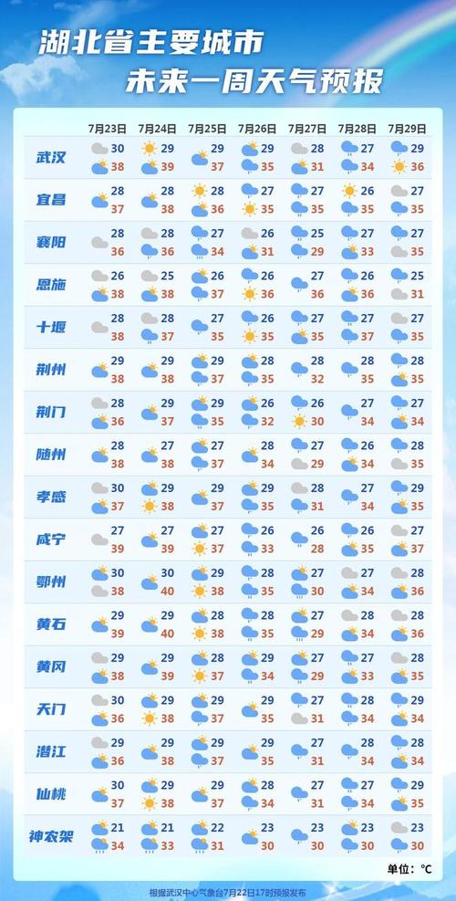 赣州龙南天气卫星图？赣州龙南天气预报15天查询？  第5张