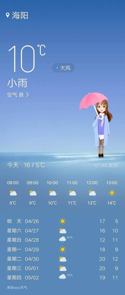 四川各市州天气预报？四川各区县天气预报？  第3张