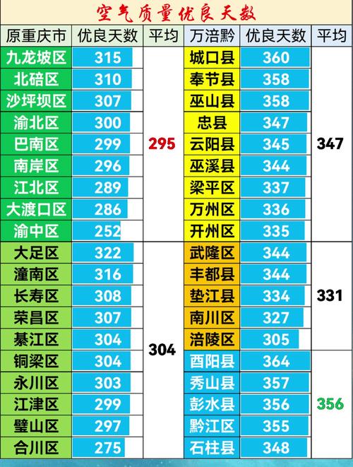 四川各市州天气预报？四川各区县天气预报？  第4张