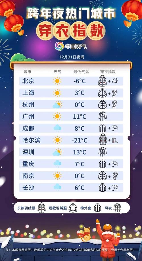 洛杉矶天气预报7天，洛杉矶夭天气？  第2张