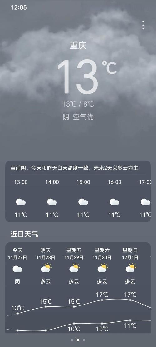 洛杉矶天气预报7天，洛杉矶夭天气？  第3张