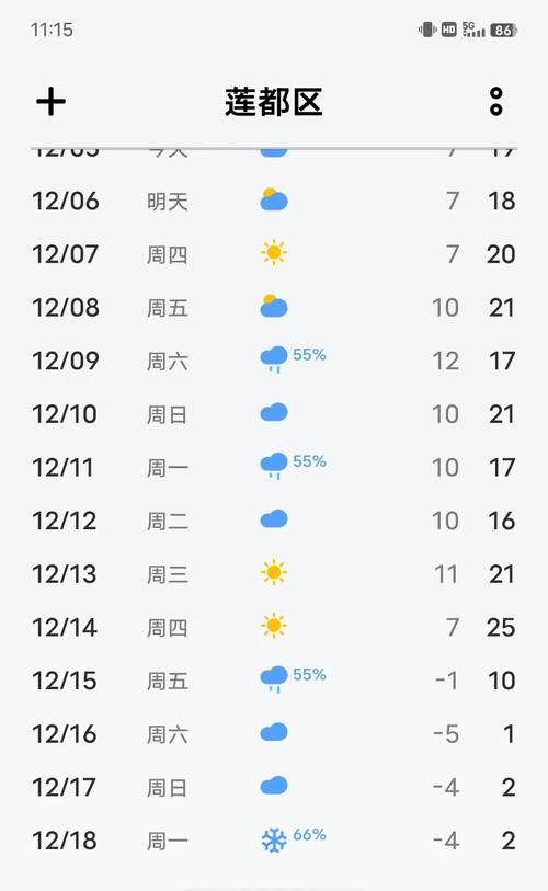 塘沽区15天的天气，塘沽区15天的天气预报？  第5张