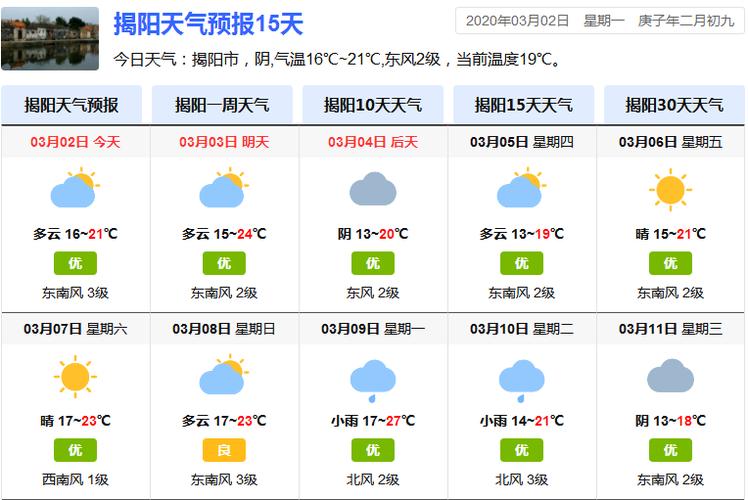 湖北省钟祥天气预报？钟祥市天气预报15天气？  第6张