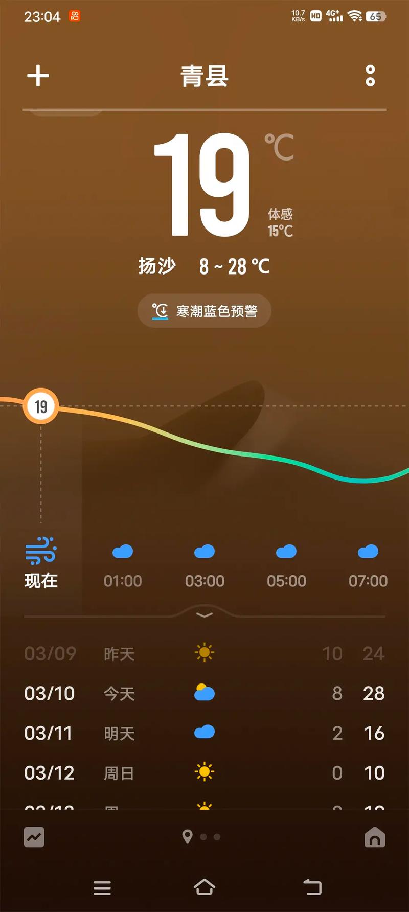 沧州今天天气怎么样？沧州今天晚上天气？  第1张