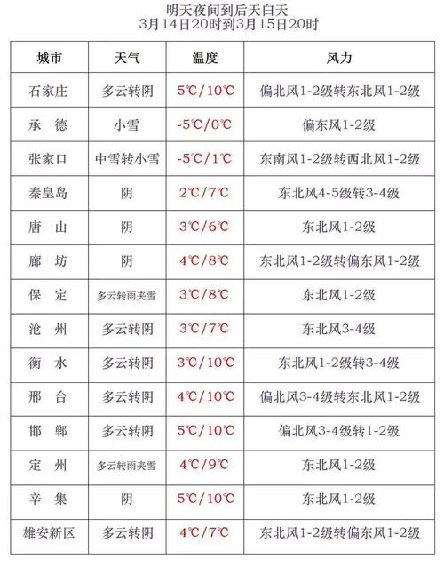 沧州今天天气怎么样？沧州今天晚上天气？  第2张