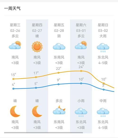 泗洪天气预报15号，泗洪天气预报十五天？  第5张
