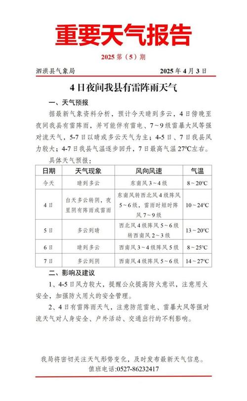 泗洪天气预报15号，泗洪天气预报十五天？  第6张
