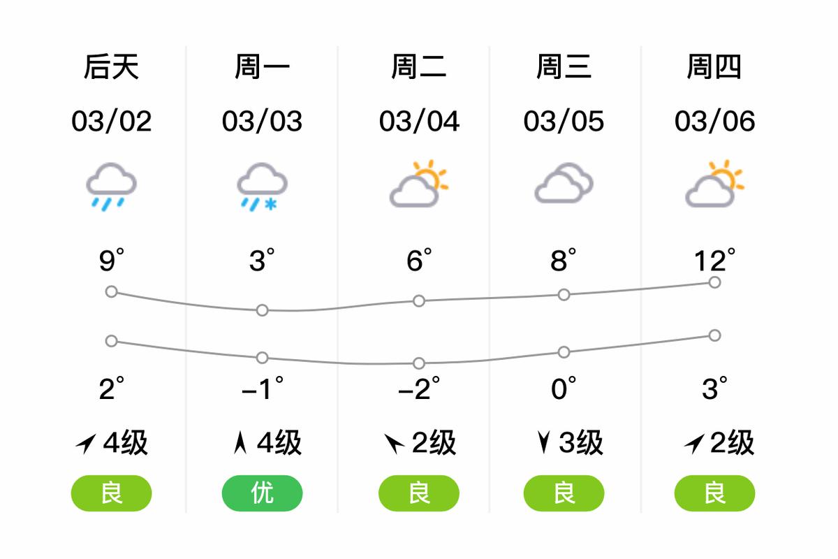 济宁十五日天气预报，济宁十五日的天气  第1张