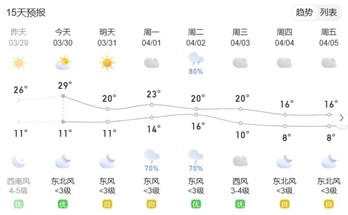 济宁十五日天气预报，济宁十五日的天气  第6张