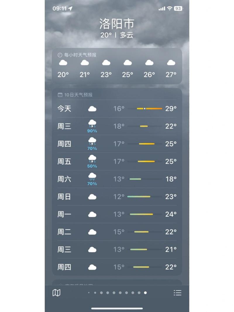 洛阳地区天气预报报，2345洛阳天气预报？  第2张
