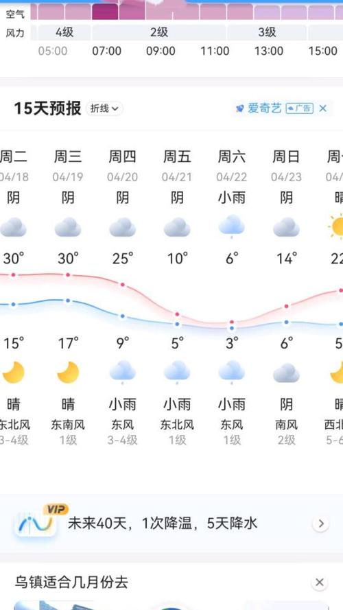 洛阳地区天气预报报，2345洛阳天气预报？  第3张