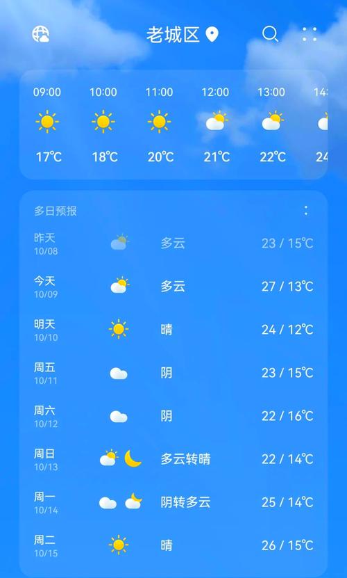 洛阳地区天气预报报，2345洛阳天气预报？  第4张