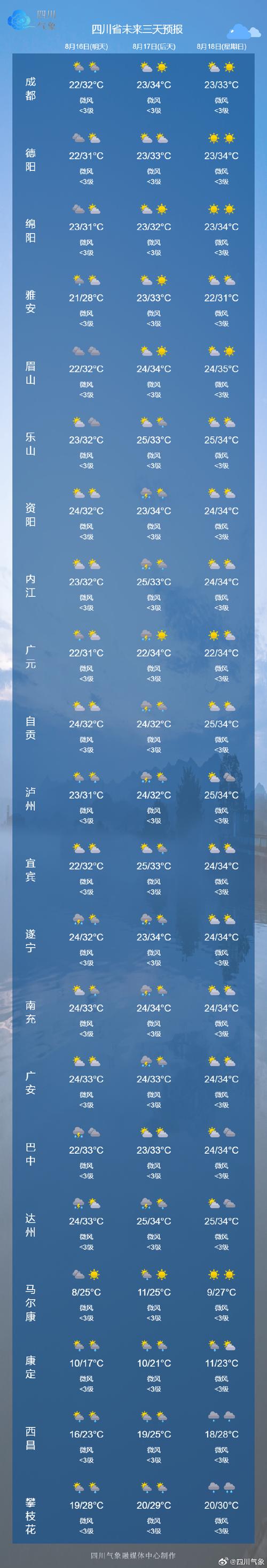 上思天气预报21日，上思天气预报一周天气  第1张