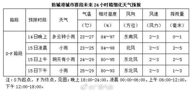 上思天气预报21日，上思天气预报一周天气  第4张