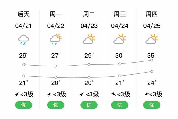 上思天气预报21日，上思天气预报一周天气  第5张