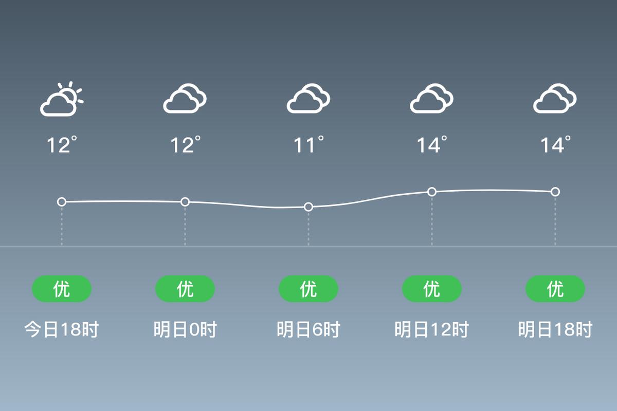 福建南平延平区天气，福建南平延平区天气如何？  第2张