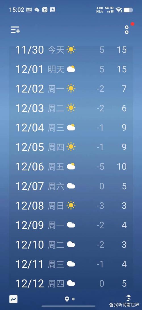 陇西天气预报近7天，陇西天气预报近7天查询  第2张