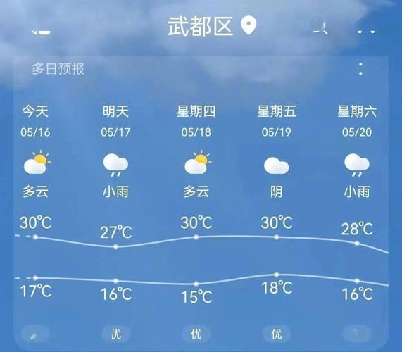 陇西天气预报近7天，陇西天气预报近7天查询  第4张
