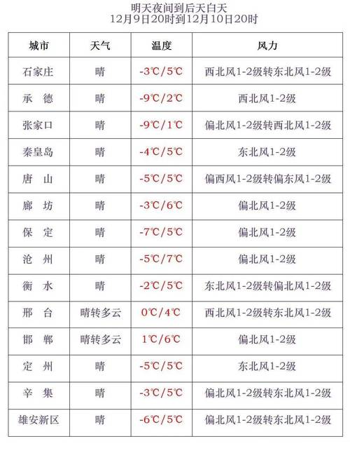 金溪15日天气预报，金溪15日天气预报查询  第1张