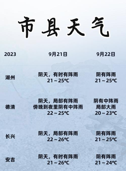 5天内天气预报湖州，5天内天气预报湖州疫情？  第1张