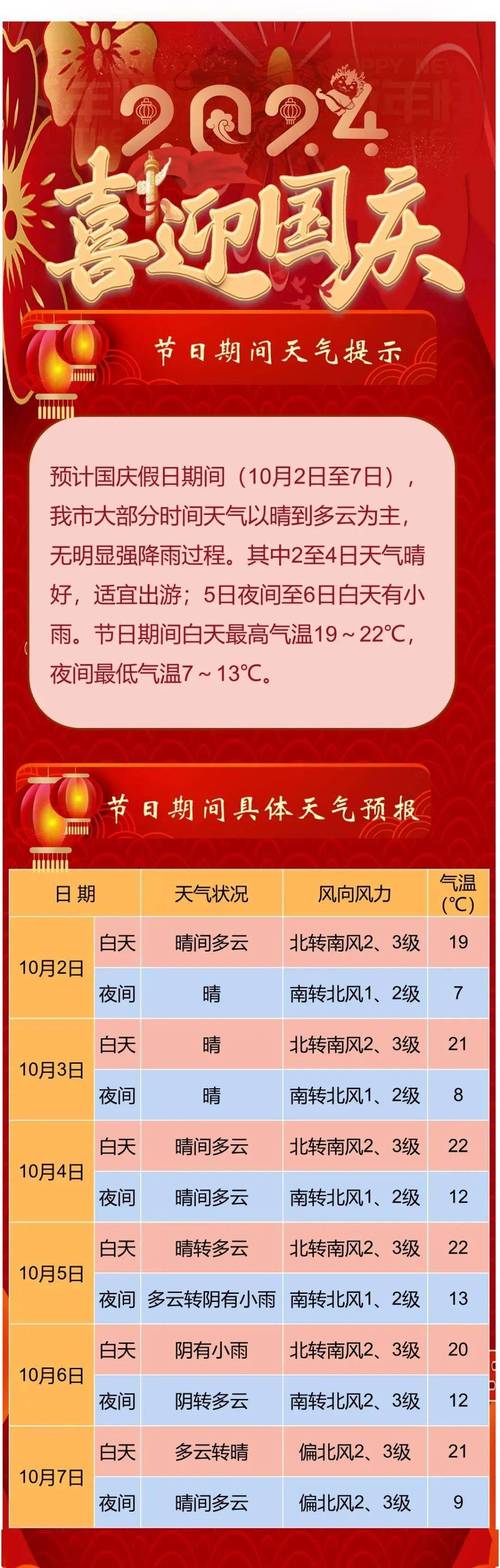 5天内天气预报湖州，5天内天气预报湖州疫情？  第2张