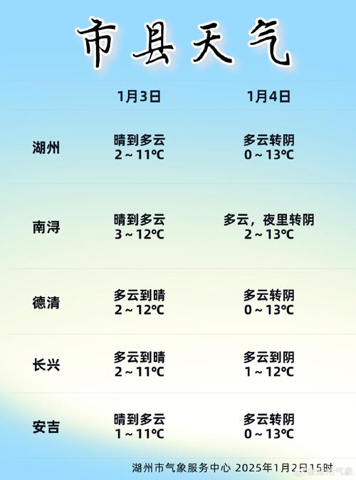 5天内天气预报湖州，5天内天气预报湖州疫情？  第3张