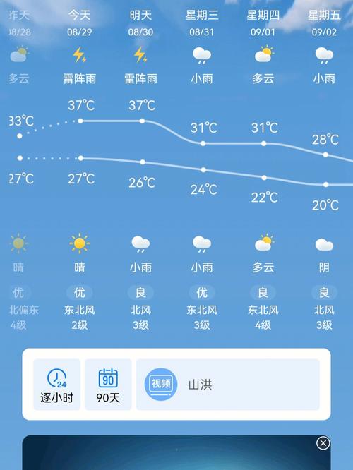 5天内天气预报湖州，5天内天气预报湖州疫情？  第4张