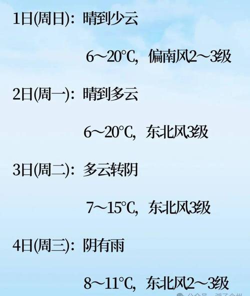 5天内天气预报湖州，5天内天气预报湖州疫情？  第5张