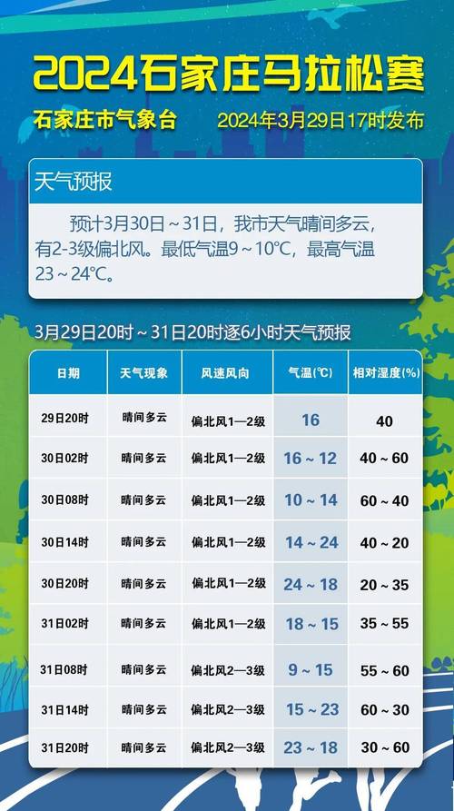 5天内天气预报湖州，5天内天气预报湖州疫情？  第6张