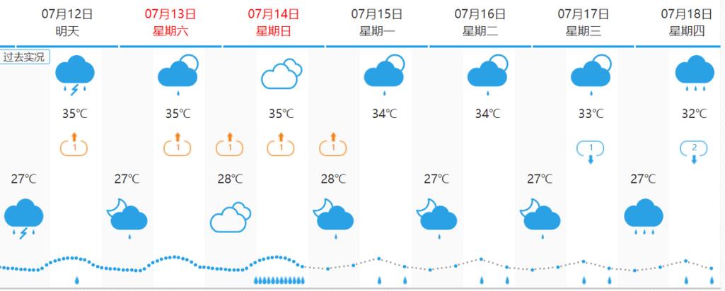 广州番禺区实时天气，广州番禺区实时天气情况？  第2张