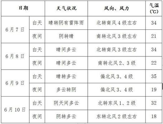 北京7月30日天气，北京7月30日天气情况？  第4张