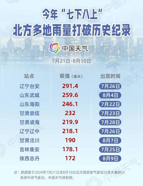 北京7月30日天气，北京7月30日天气情况？  第6张