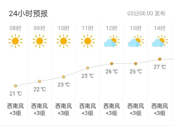 浦口三十天天气预报，浦口三十天天气预报最新？  第1张