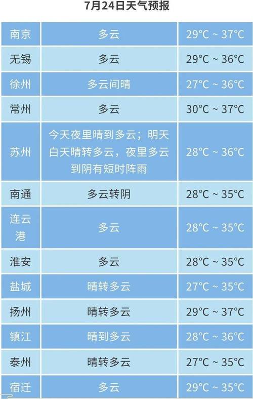 浦口三十天天气预报，浦口三十天天气预报最新？  第3张