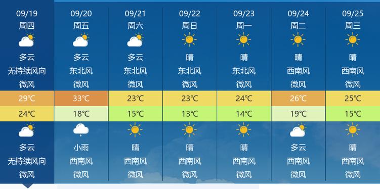 老河口十月天气情况，老河口十月天气情况查询  第3张
