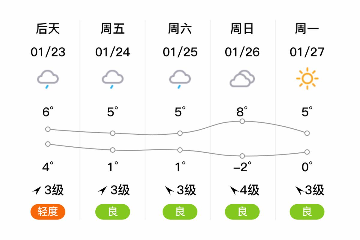 老河口十月天气情况，老河口十月天气情况查询  第4张