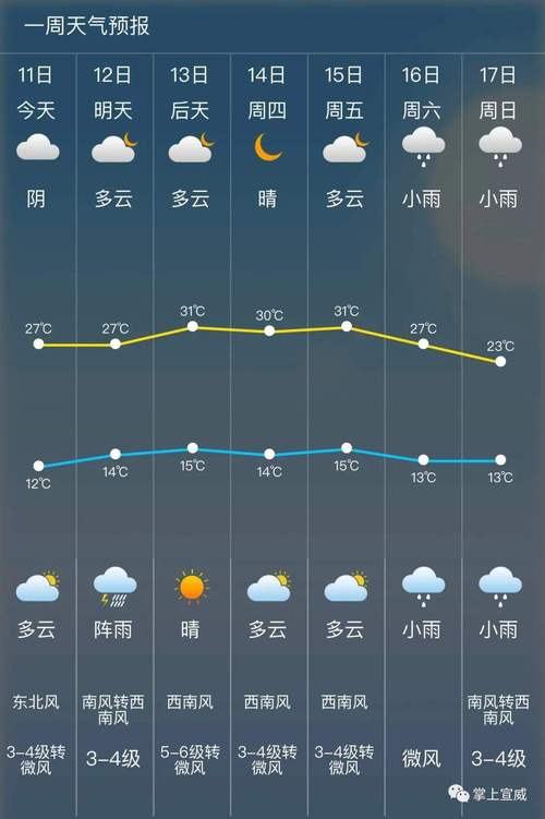 老河口十月天气情况，老河口十月天气情况查询  第5张