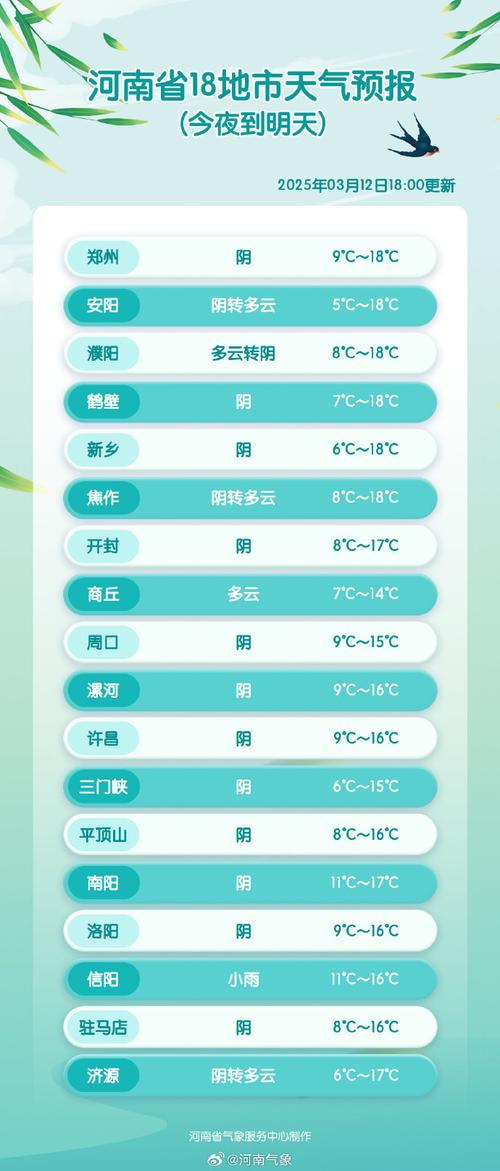 建欧天气预报30天？建瓯天气预报实时？  第4张