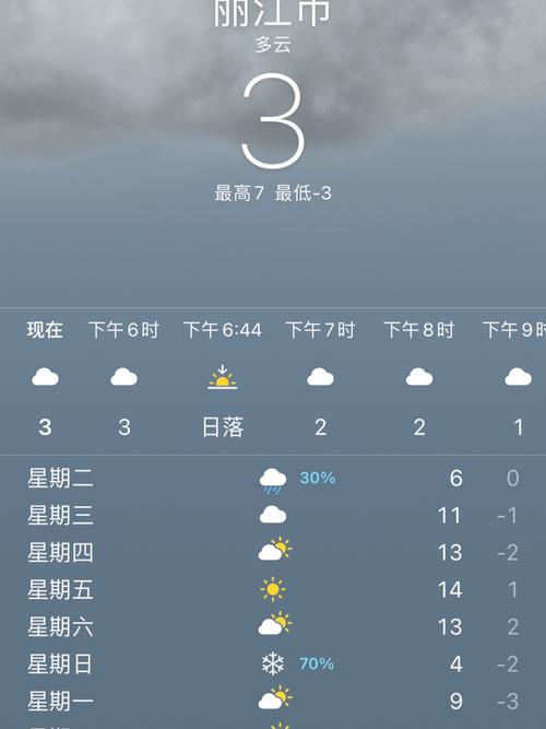 建欧天气预报30天？建瓯天气预报实时？  第6张