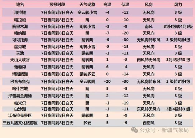 火焰山景区天气预报？火焰山景区天气预报十天查询结果？  第2张