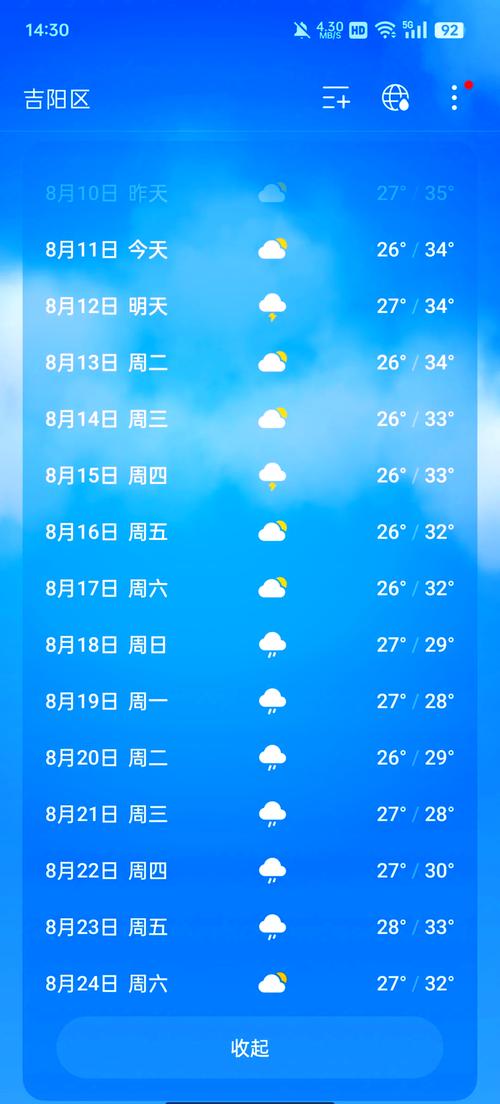 前几天天气预报预报，前几天的天气情况  第1张