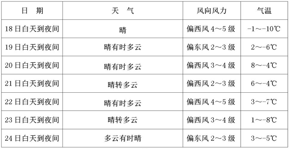 前几天天气预报预报，前几天的天气情况  第4张