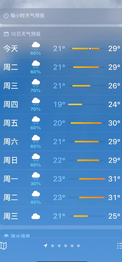 前几天天气预报预报，前几天的天气情况  第5张