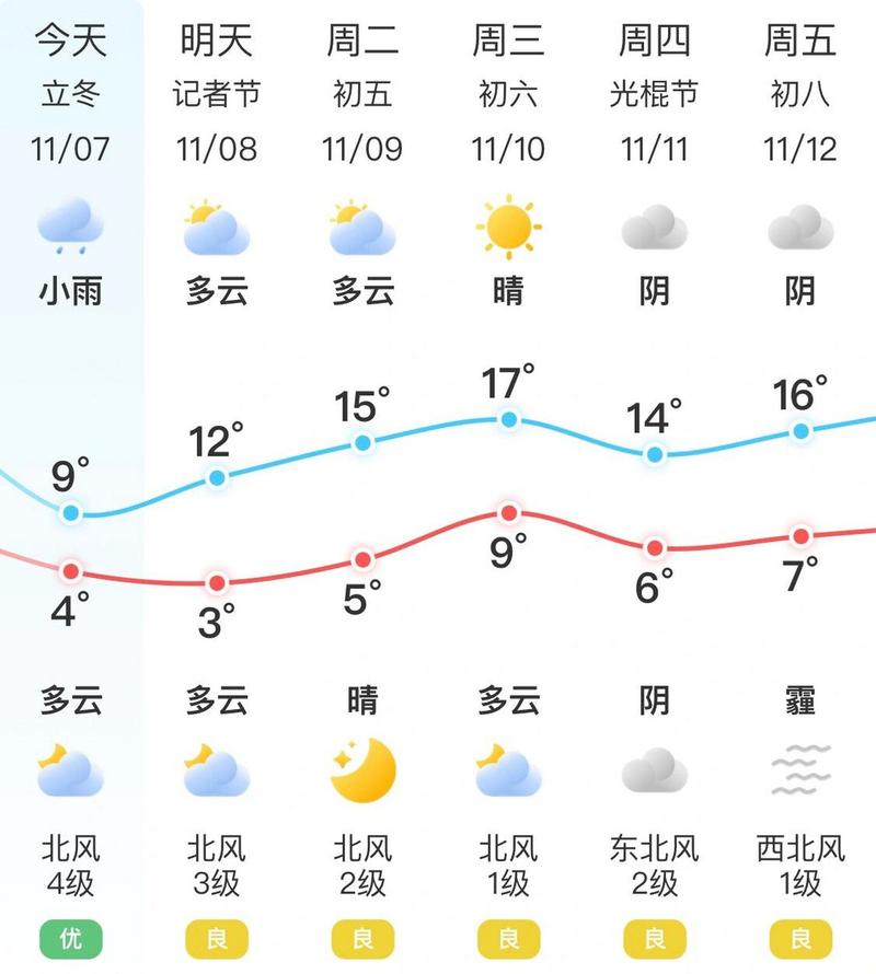 前几天天气预报预报，前几天的天气情况  第6张