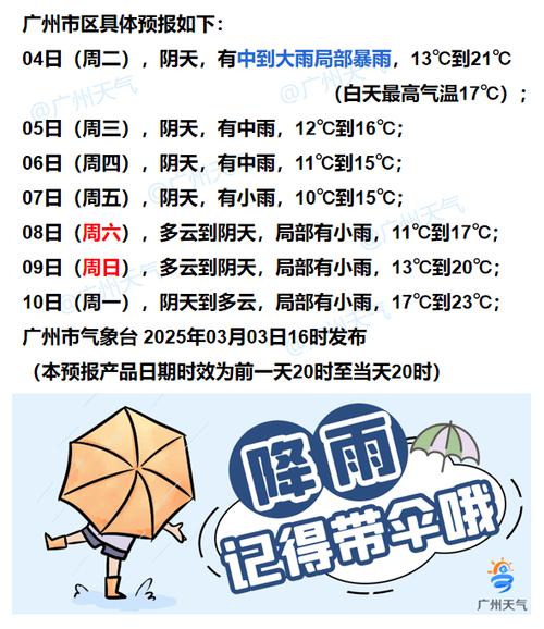 登封天气预报半个月，登封天气十五天？  第4张