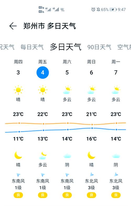 登封天气预报半个月，登封天气十五天？  第5张