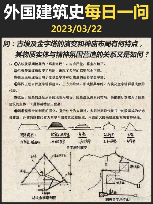 金字塔怎么建造的，金字塔怎么建造的大胆推测  第4张
